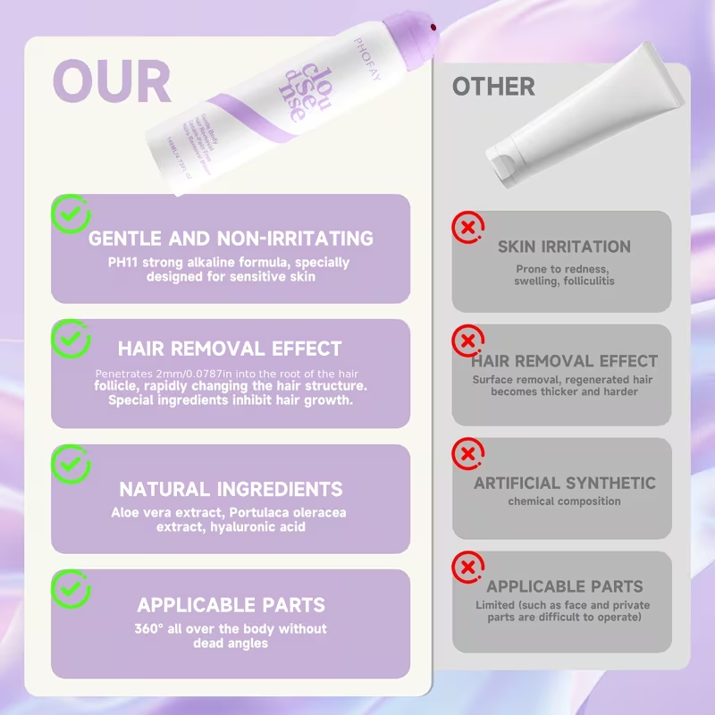 Bikini Pain-Free Hair Removal Cream for Sensitive Skin, Hypoallergenic Formula-Gentle & Fast-Acting Depilatory with Citrus Scent, Aloe & Hyaluronic Acid for Soothing Care, Suitable for Men & Women,backtoschool